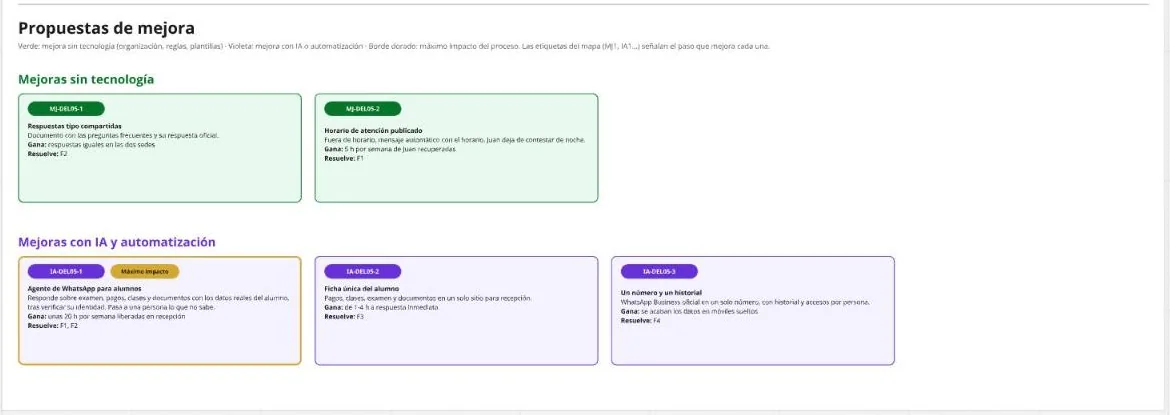Banda de propuestas de mejora del tablero: dos mejoras sin tecnología en verde y tres con IA en violeta, una marcada como máximo impacto