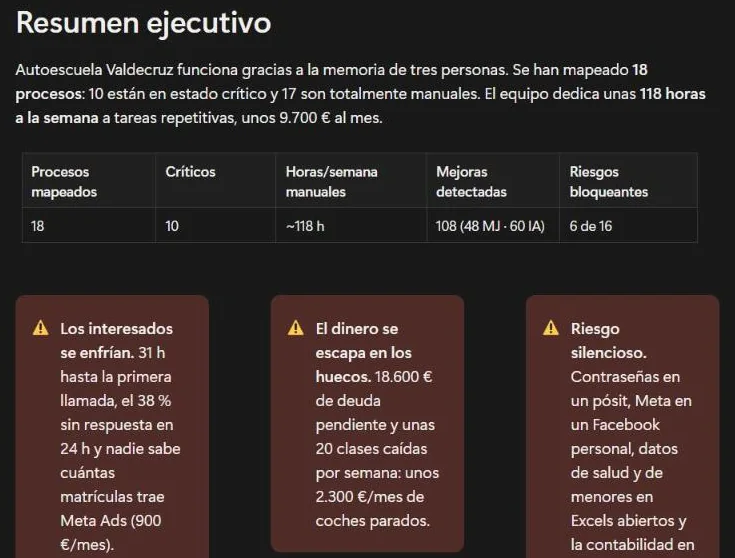 Resumen ejecutivo del diagnóstico en Notion: cifras clave y los tres hallazgos principales